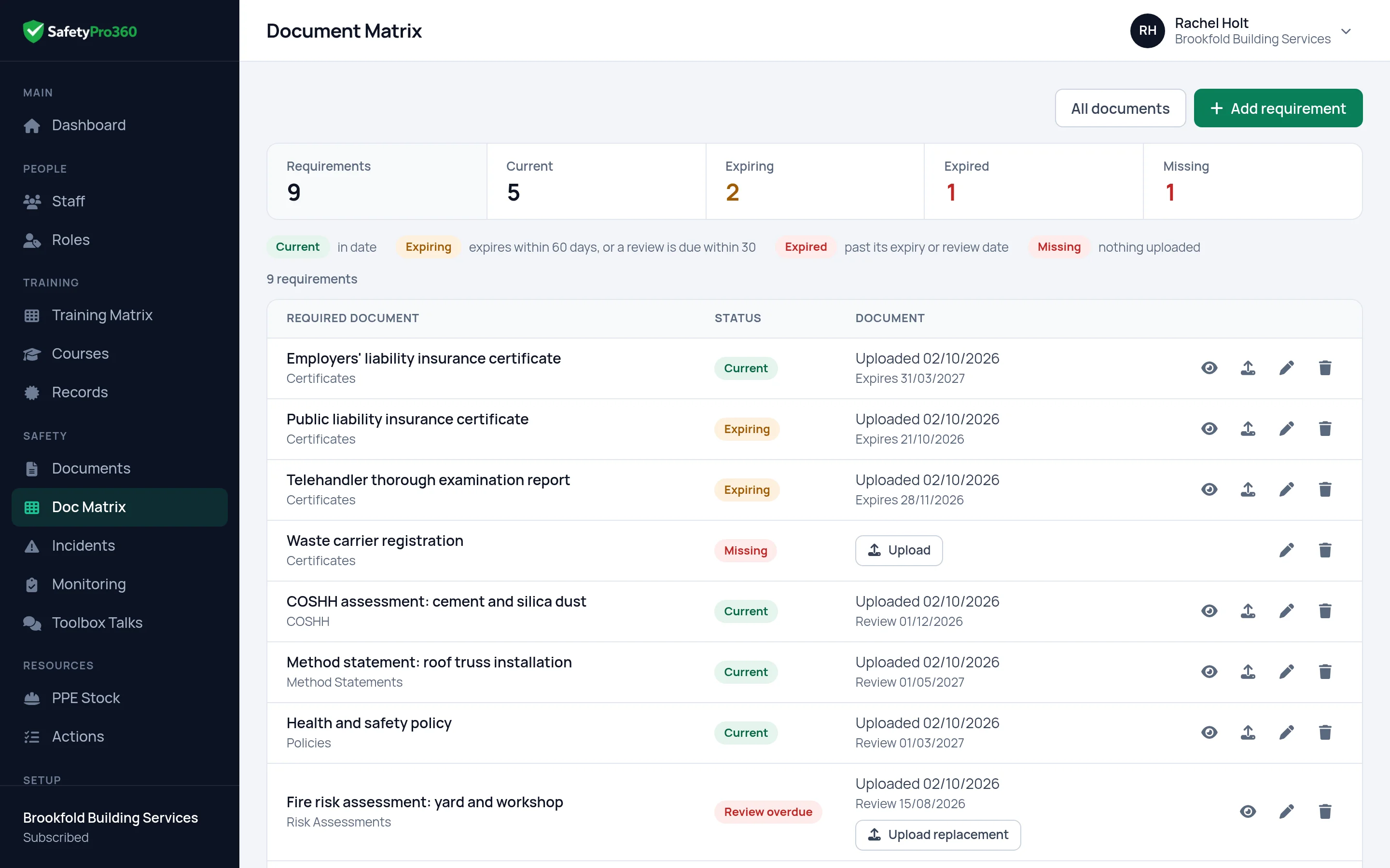 The SafetyPro360 document matrix listing the documents a business should hold and whether each is current, expired or missing