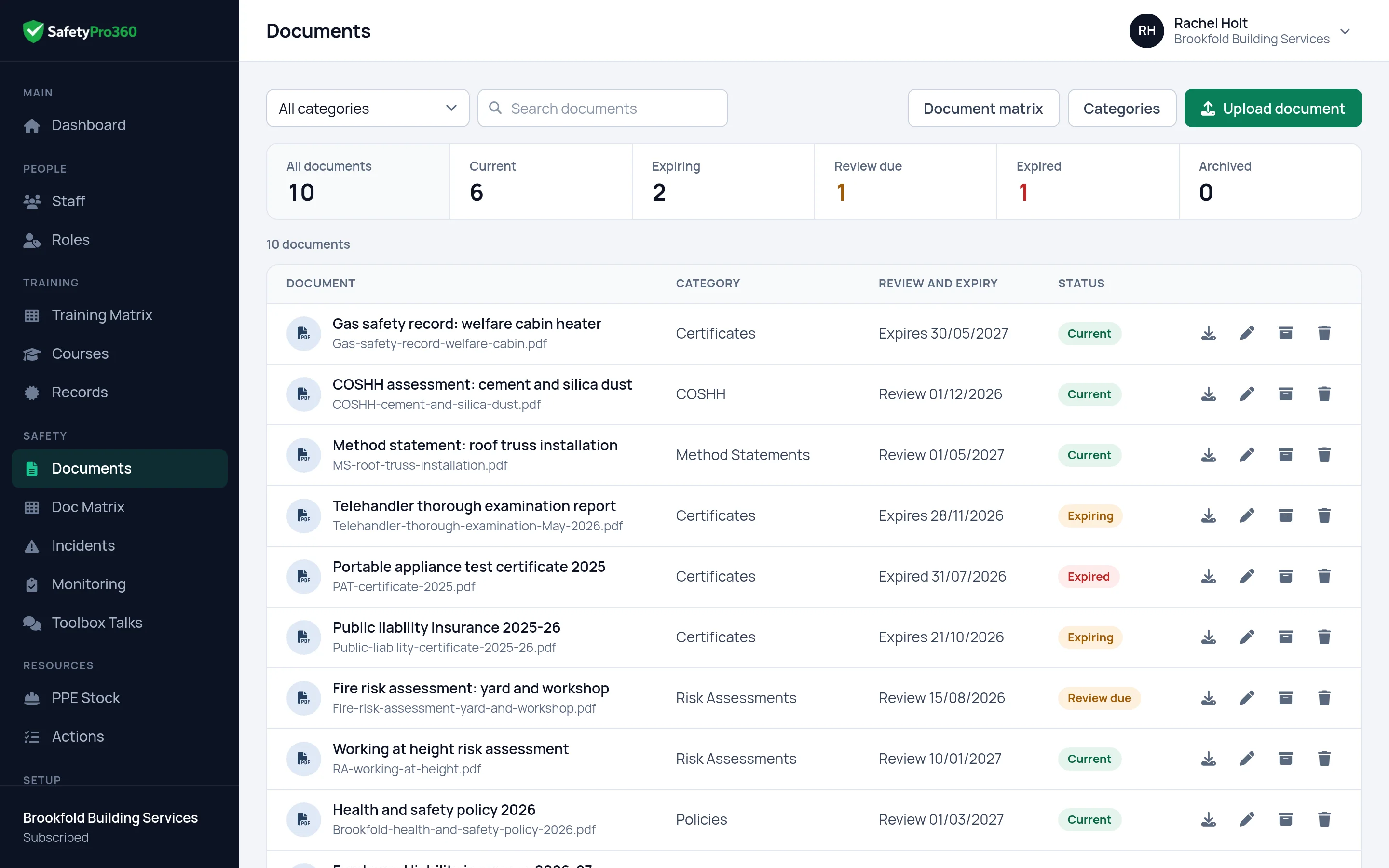 The document register in SafetyPro360: each document with its category, its review or expiry date and a status of current, review due or expired