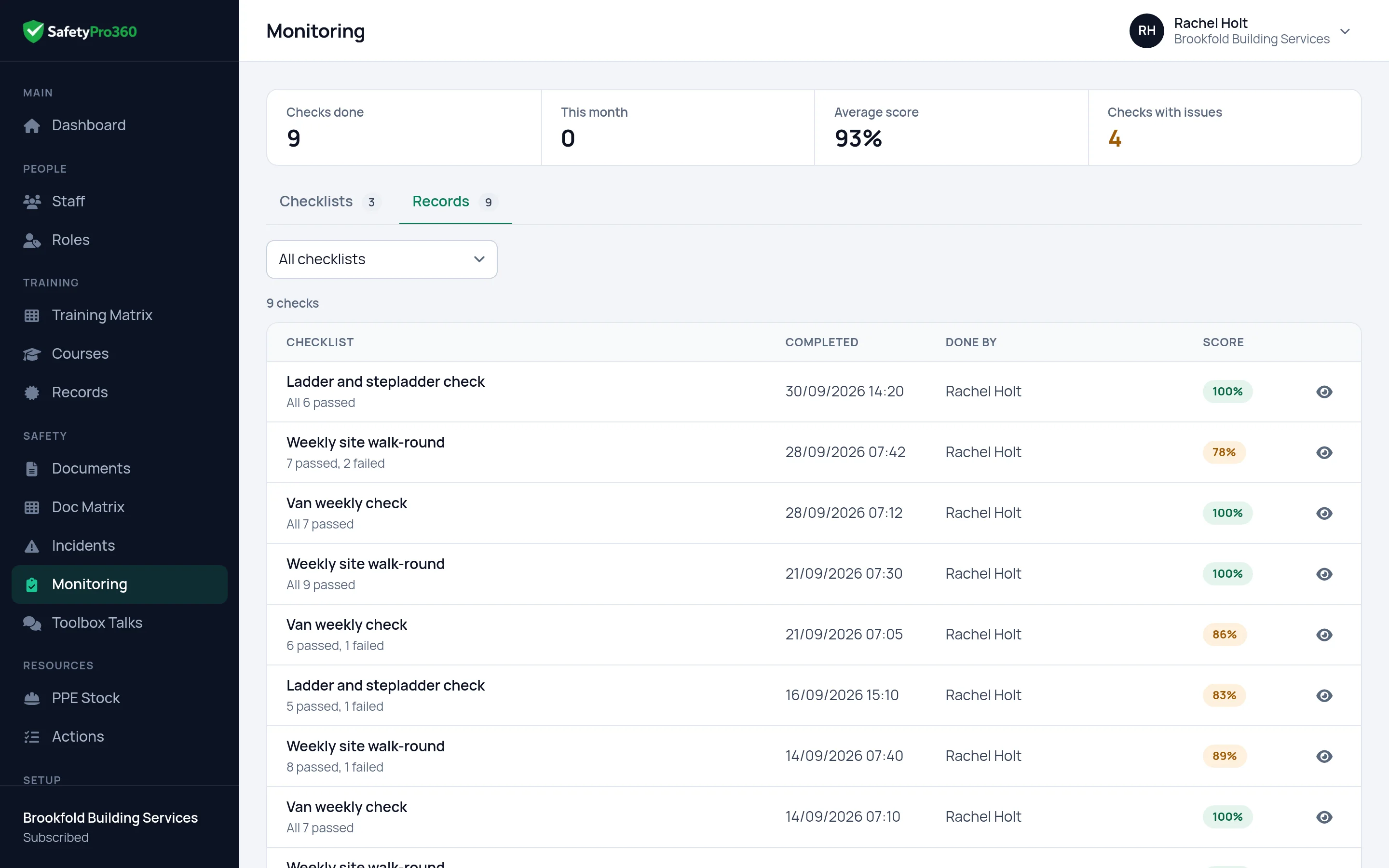 Completed safety checks in SafetyPro360, each with its checklist, date, site, the person who did it and its score