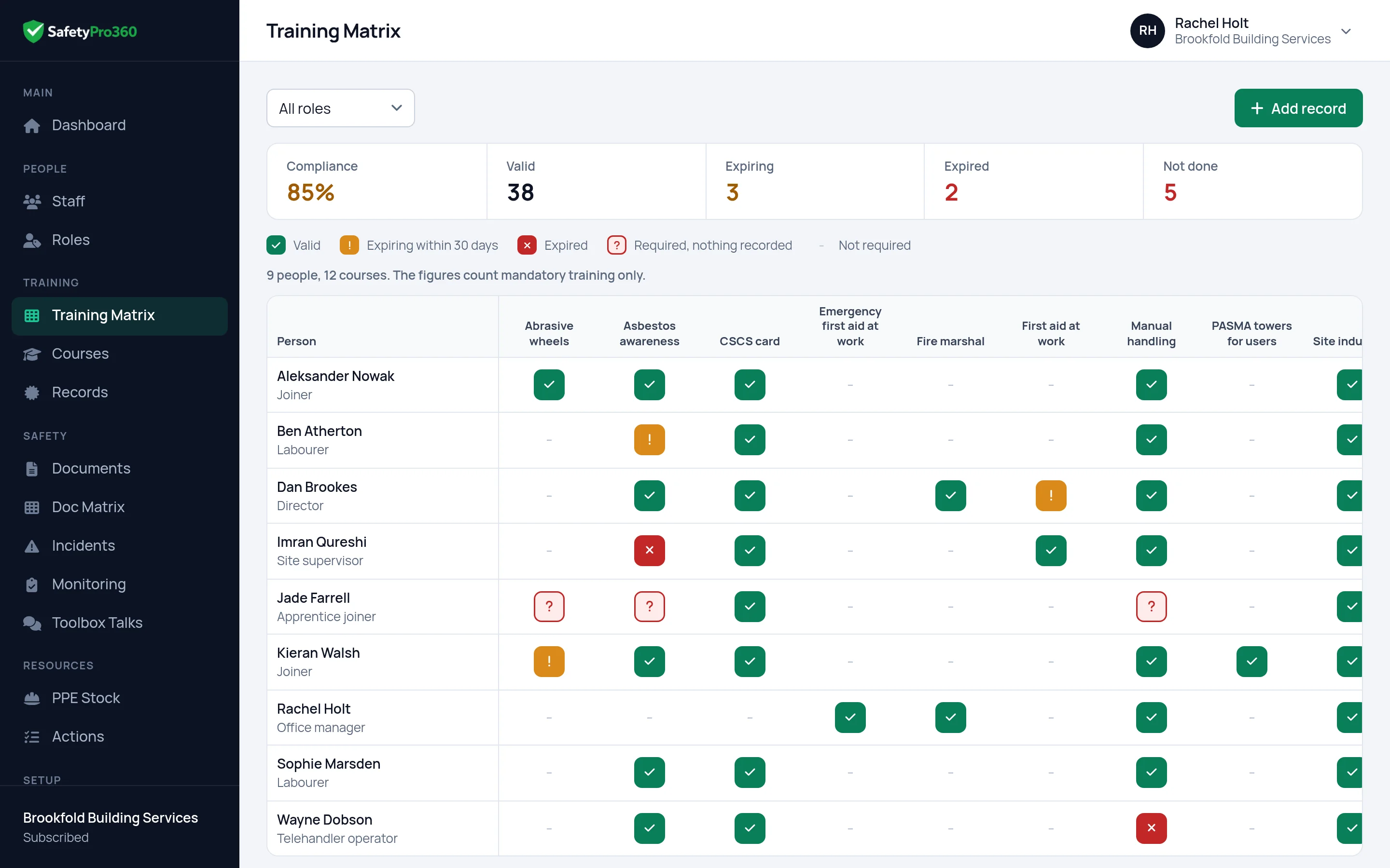 The SafetyPro360 training matrix: staff listed down the side, courses across the top, each cell showing whether that training is in date, expiring or missing